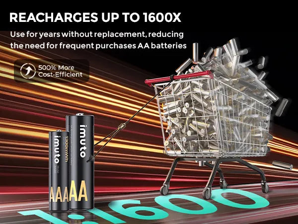 Imuto | 3000 mWh AAA Lithium Battery Set | 8-Pack Charger Slot