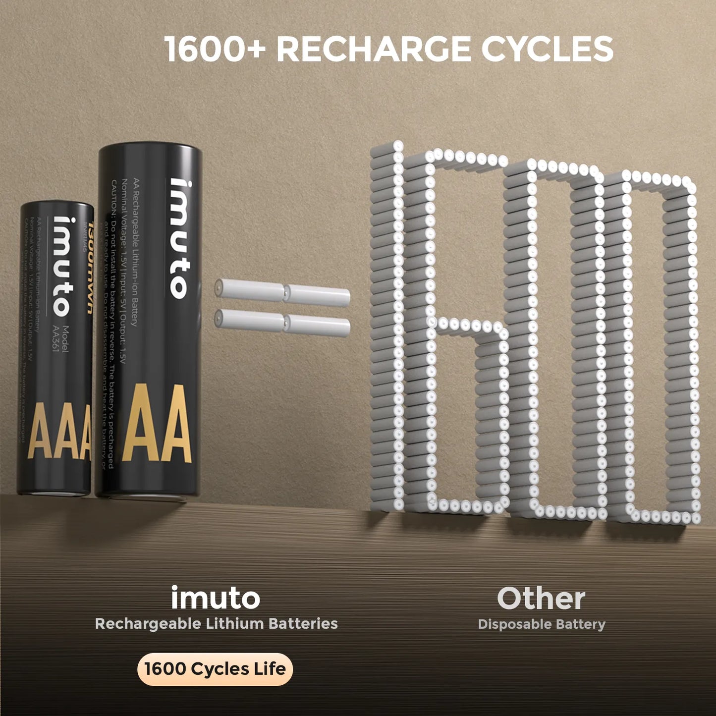 Imuto | 3000 mWh AAA Lithium Battery Set | 8-Pack Charger Slot